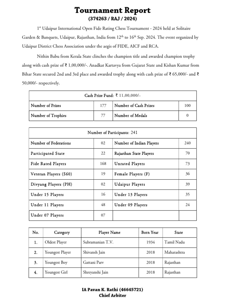 Udaipur Chess Tournament Results | PDF
