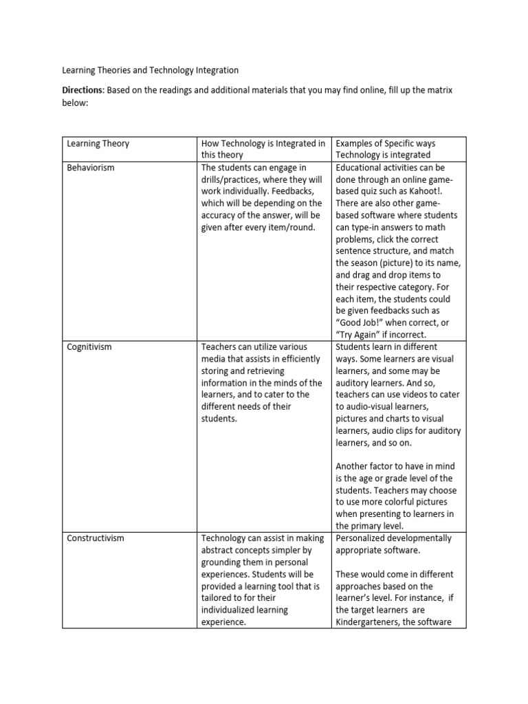 Learning Theories And Technology