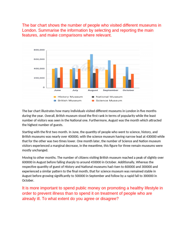 Museum Visitor Trends in London | PDF