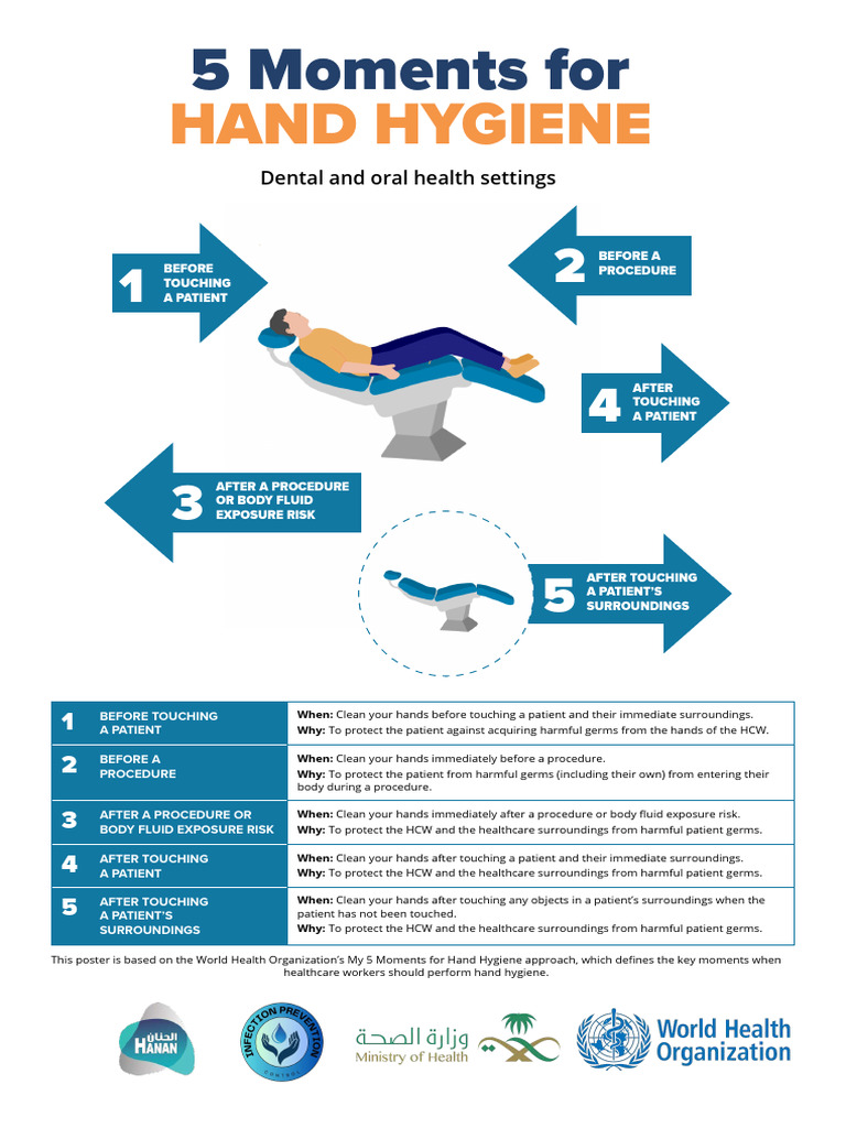 How Many Moments Of Hand Hygiene Are There Who