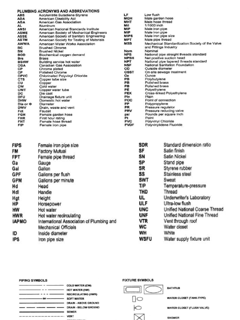 Plumbing Symbols Used in Construction PDF