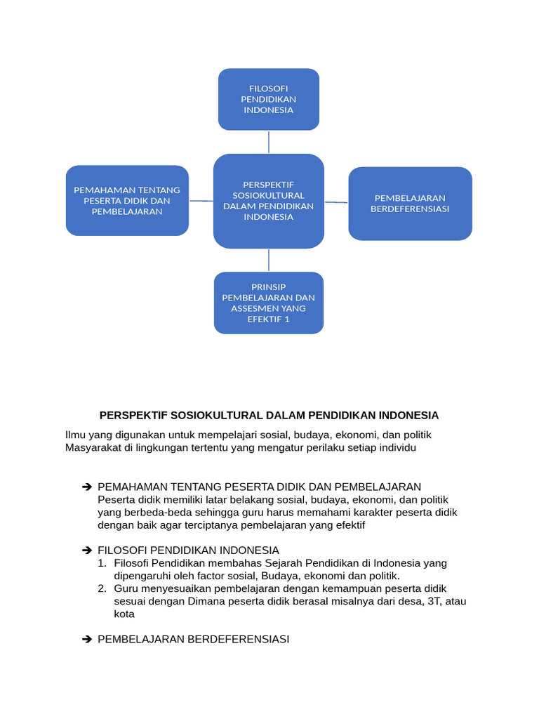 T1-7. Koneksi Antar Materi (Mainmap) - Putra Maulana | PDF