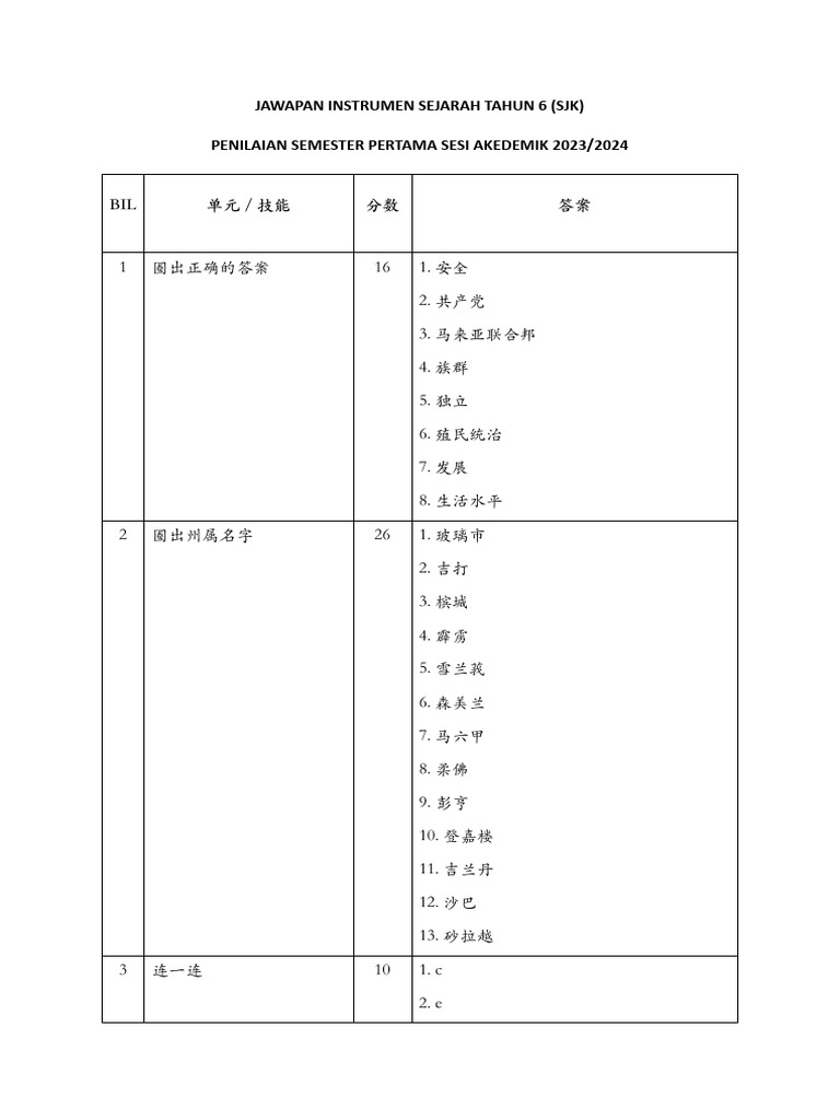 Jwp Sej Tahun 6 Sjk Pdf