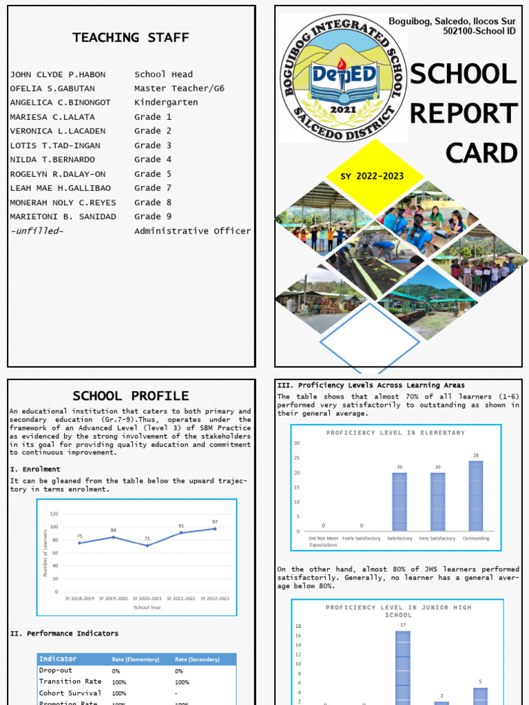 School Report Card SY 2022-2023 Summary | PDF | Behavior Modification ...