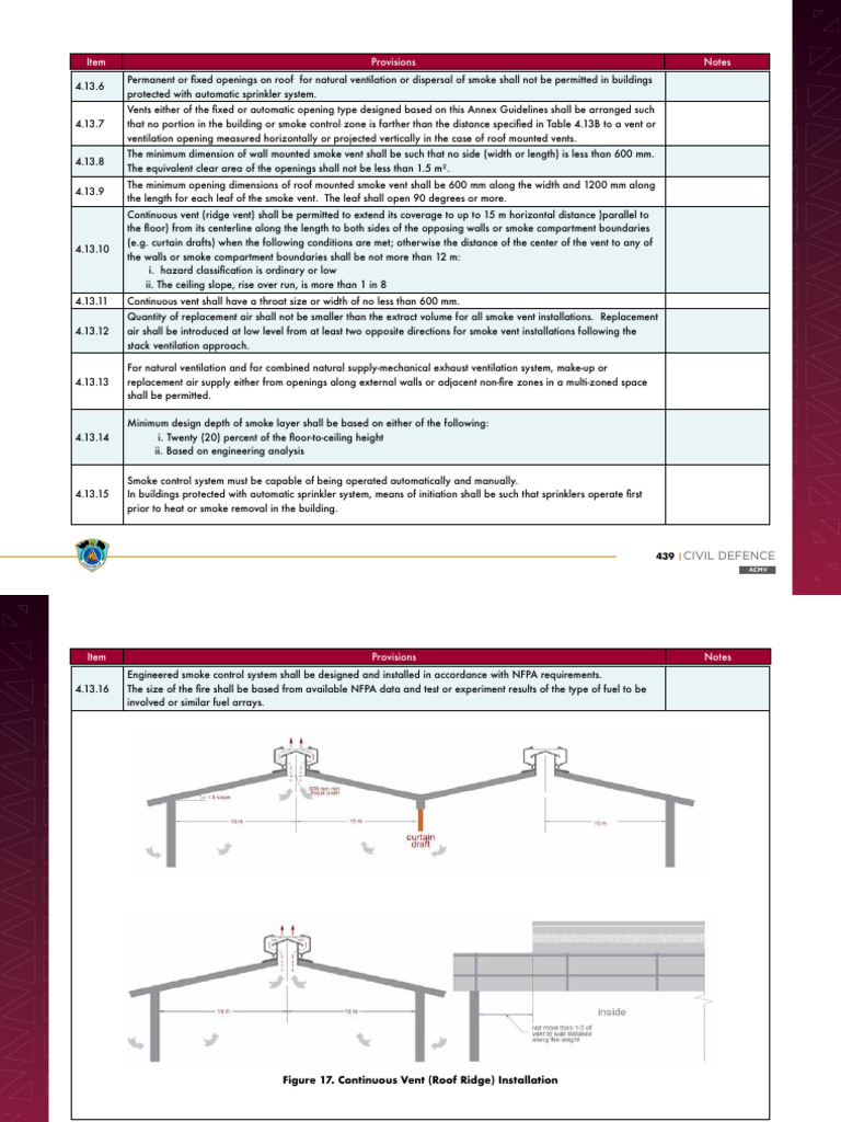 Extracted Pages From Civil+Defence+Technical+Requirements+Guide+2023 ...