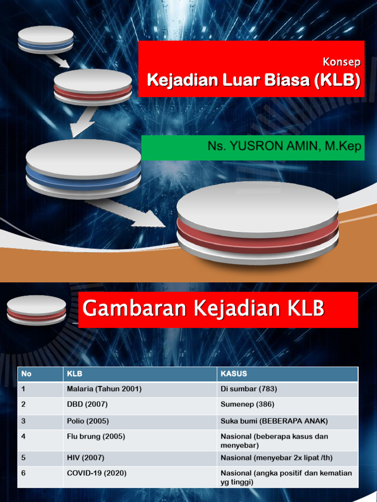 Panduan Penanggulangan KLB | PDF | Kesehatan Holistik | Sains & Matematika