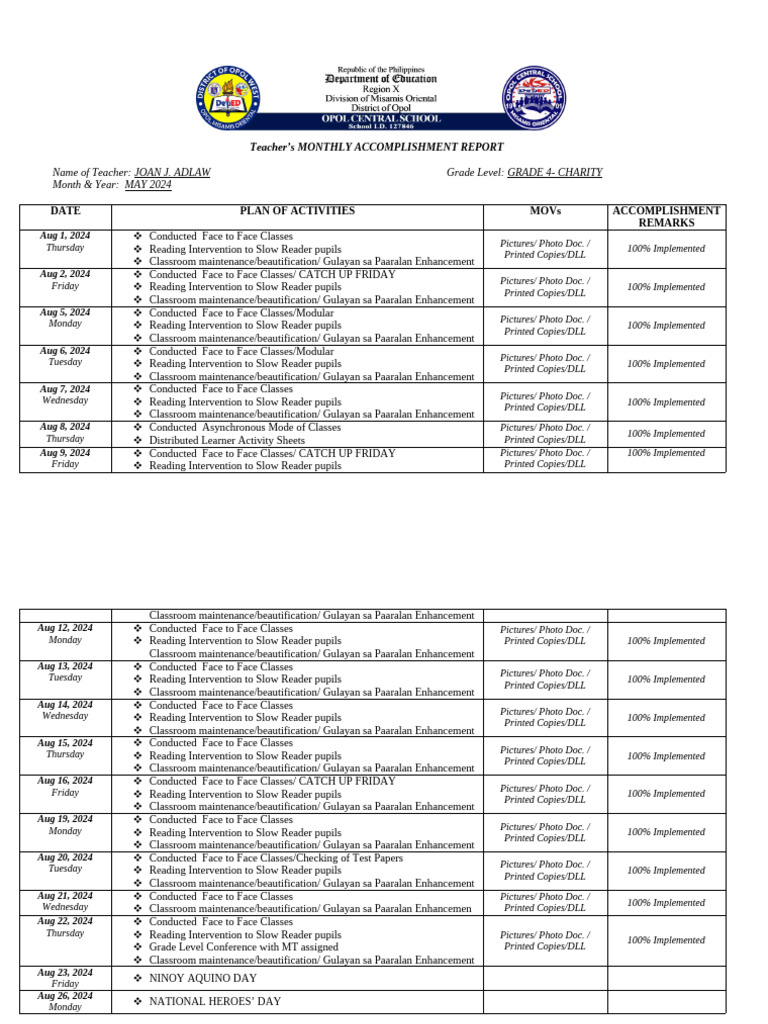 Monthly Accomp Report Aug2024 | PDF | Learning | Pedagogy