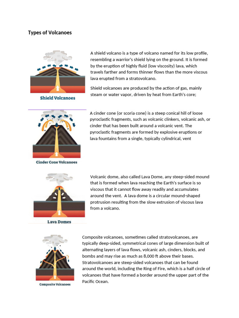 Types of Volcanoes | PDF | Types Of Volcanic Eruptions | Volcano
