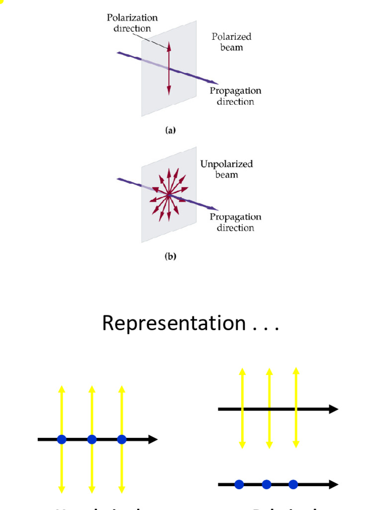 Chapter-3 Polarization | PDF | Polarization (Waves) | Refraction