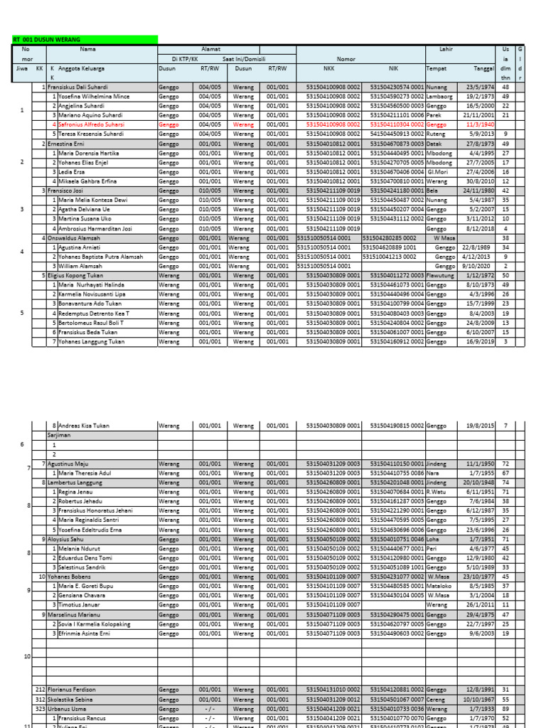 Data KK Berdasarkan Domisili | PDF