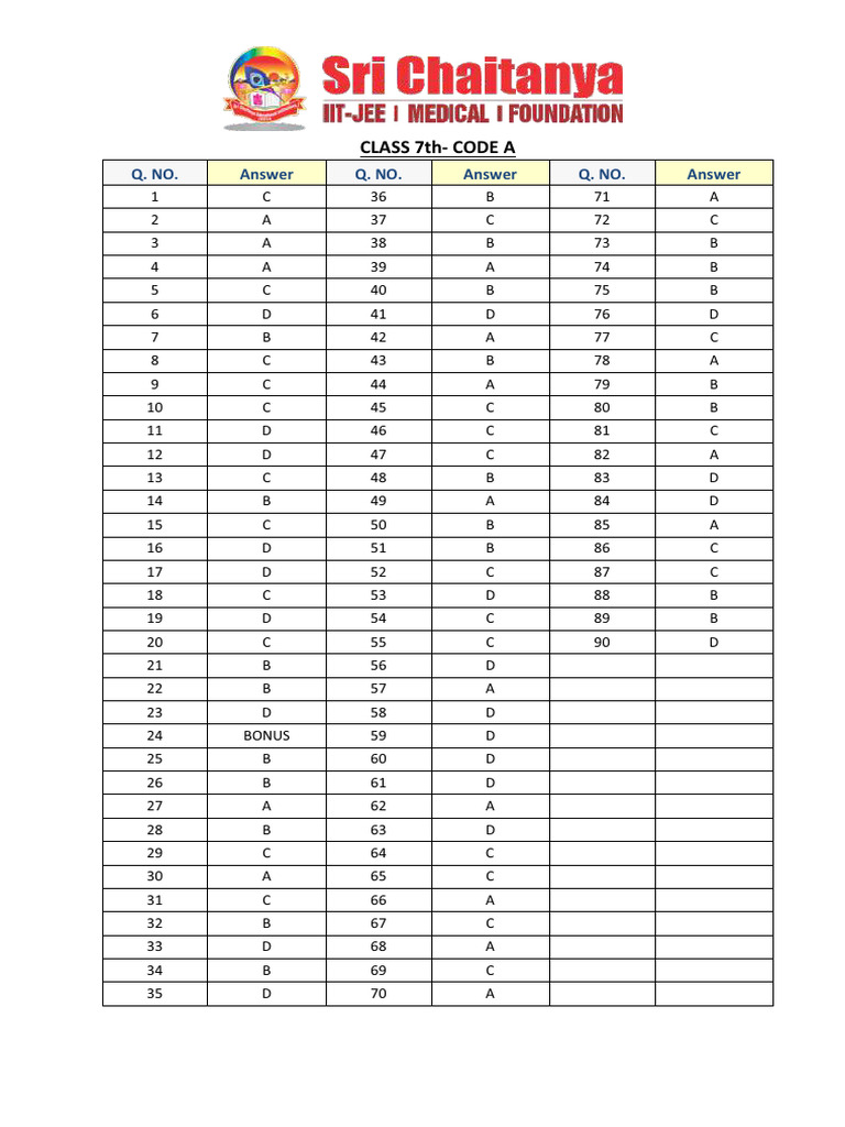 Score - Class 7TH-1 | PDF