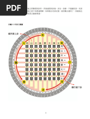 易 『 六十四卦意象 』 奏順永之 編 嘉永二年 珍品 珍本 希少本 です。 易 『 六十四卦意象 』 奏順永之 編 嘉永二年 珍品 珍本 希少本