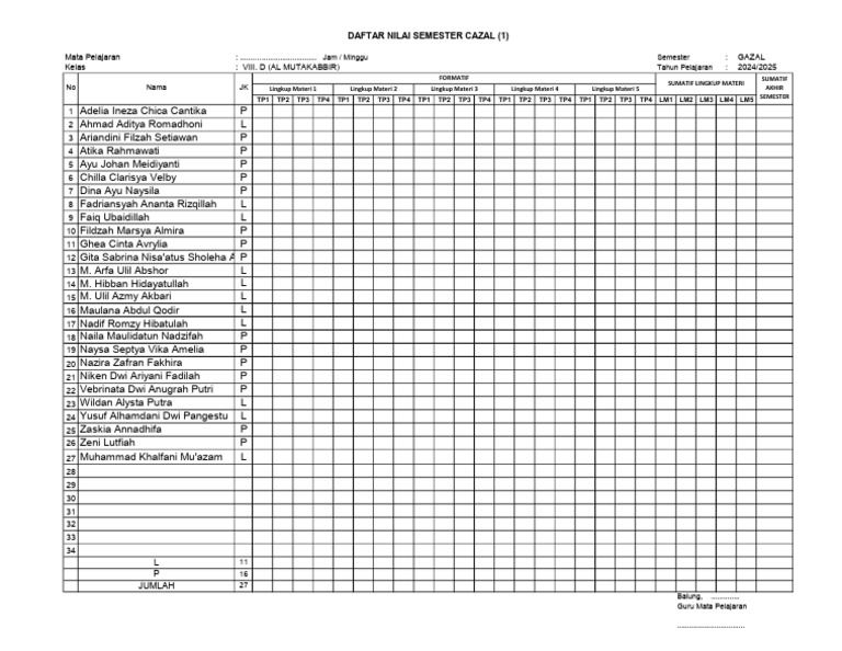 Daftar Nilai Kelas 8D Semester GAZAL | PDF