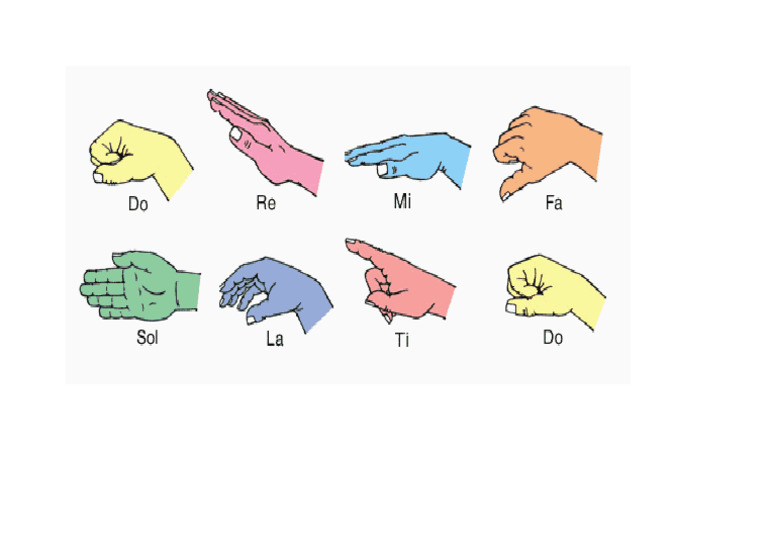 Solfa Hand Signs | PDF