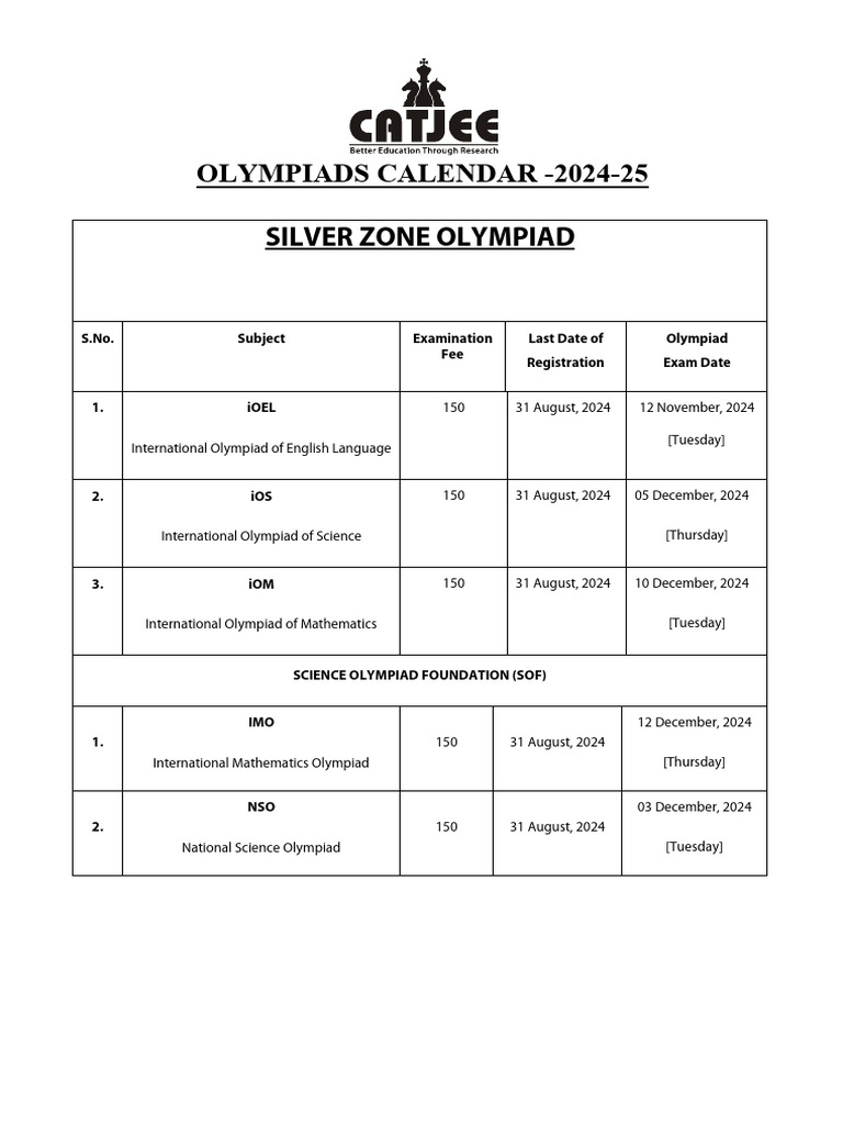 Foundation Olympiad Dates 2024-25-1 | PDF