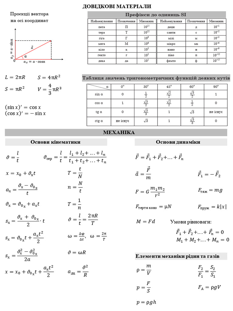1-fizyka-dovidkovi-materialy-1-pdf