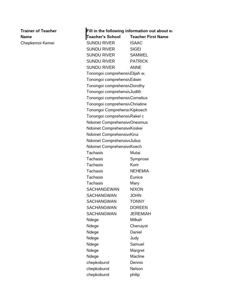 Sub County - Kuresoi North, Teachers Roster - Nakuru August 2024 | PDF