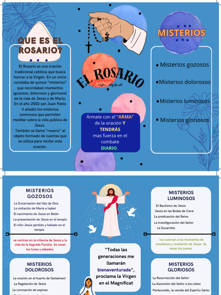 folleto triptico del rosario | PDF | Rosario | María, madre de Jesús