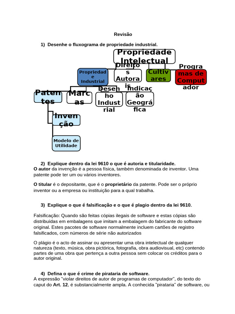 Propriedade Industrial e Direitos Autorais | PDF | Direitos Autorais ...