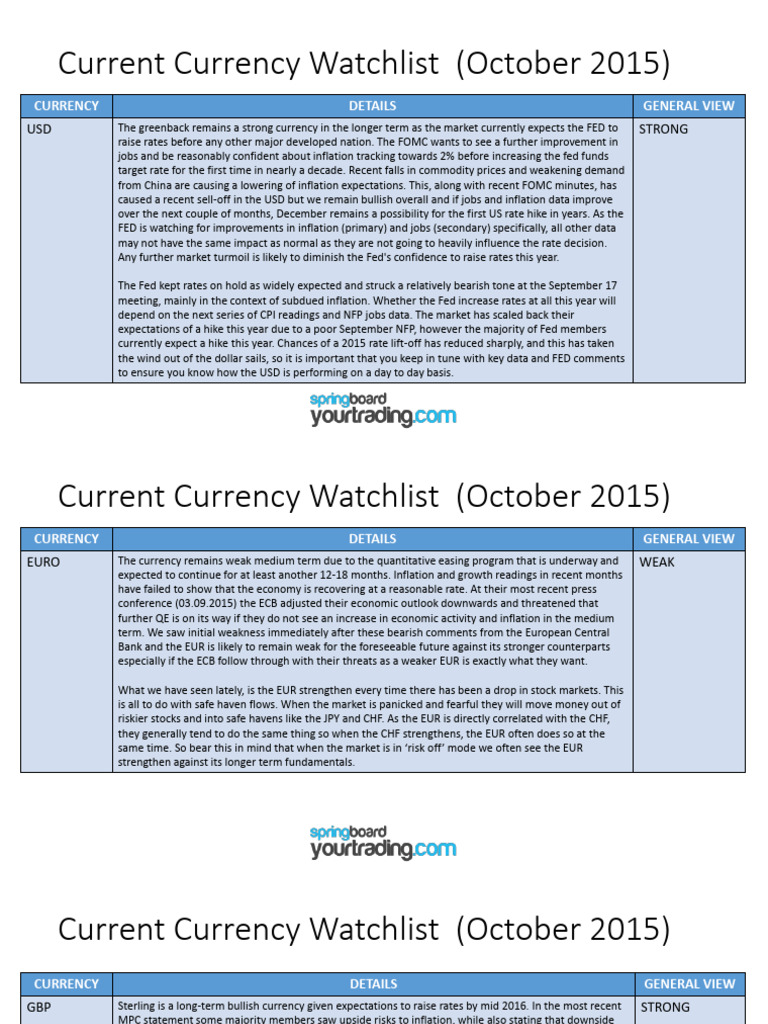 001 Current Currency Watchlist | PDF | Inflation | Euro
