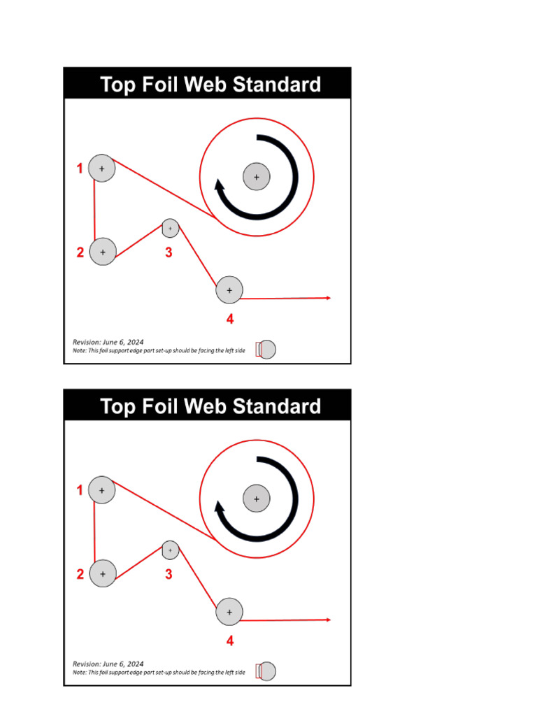 Foil Threading | PDF