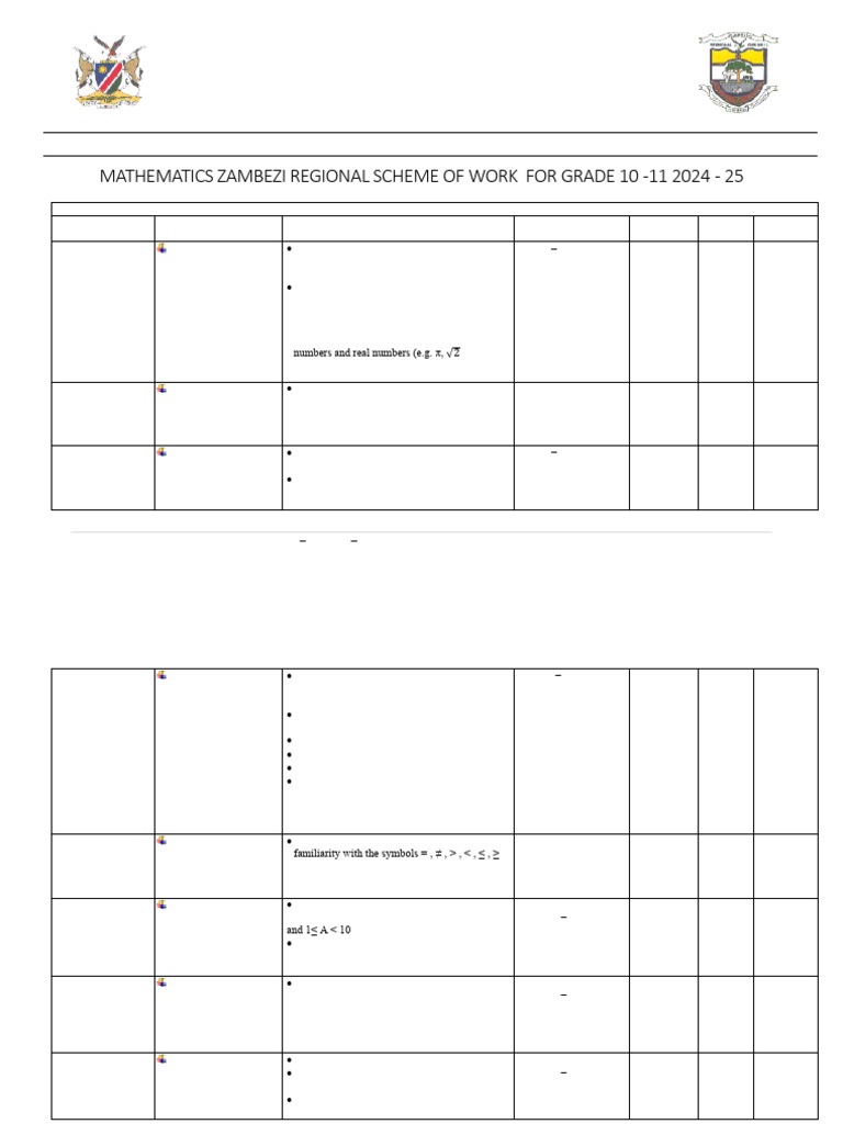 Maths Scheme of Work G.10-11 2024 - 25 | PDF | Numbers | Percentage