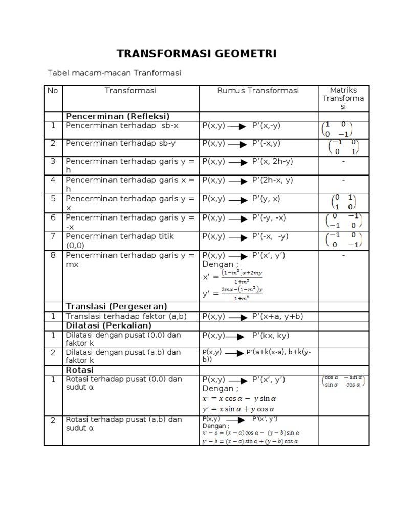 Transformasi Geometri