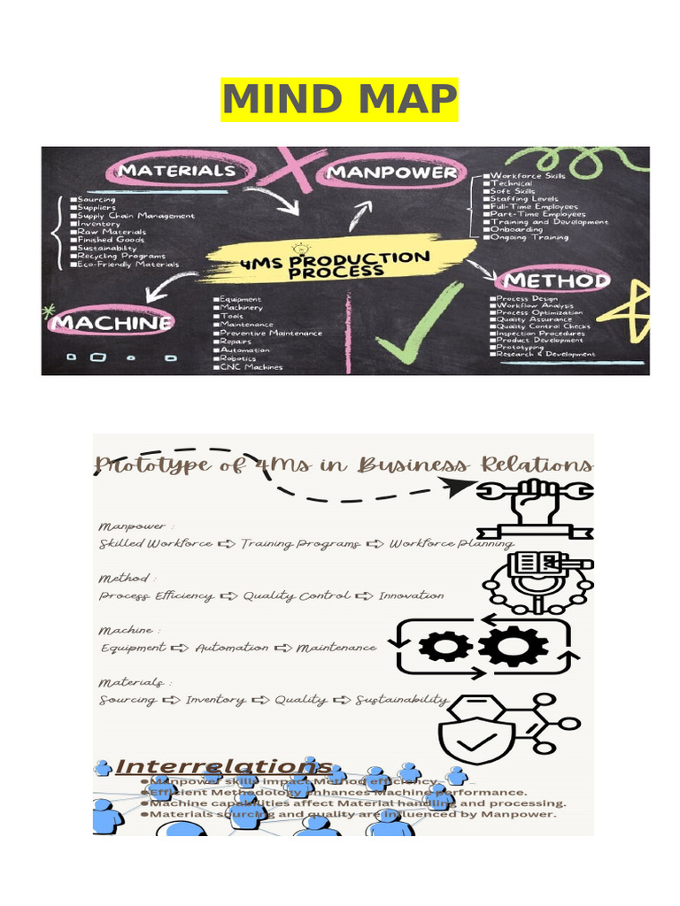 Poster of 4ms | PDF