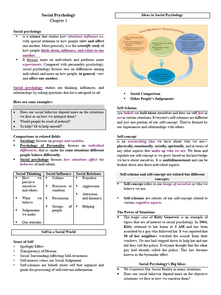 Understanding Social Psychology Basics | PDF | Social Psychology ...