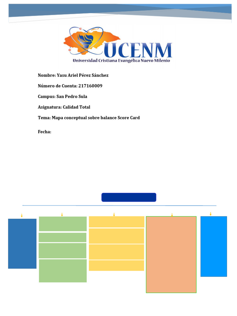 Mapa Conceptual del Balance Scorecard | PDF | Business