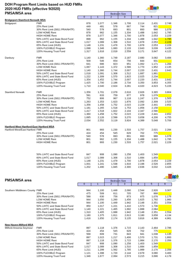 2020 - Combined - Rent - Limits - 9-16-2020 3 | PDF | Urban | Real ...