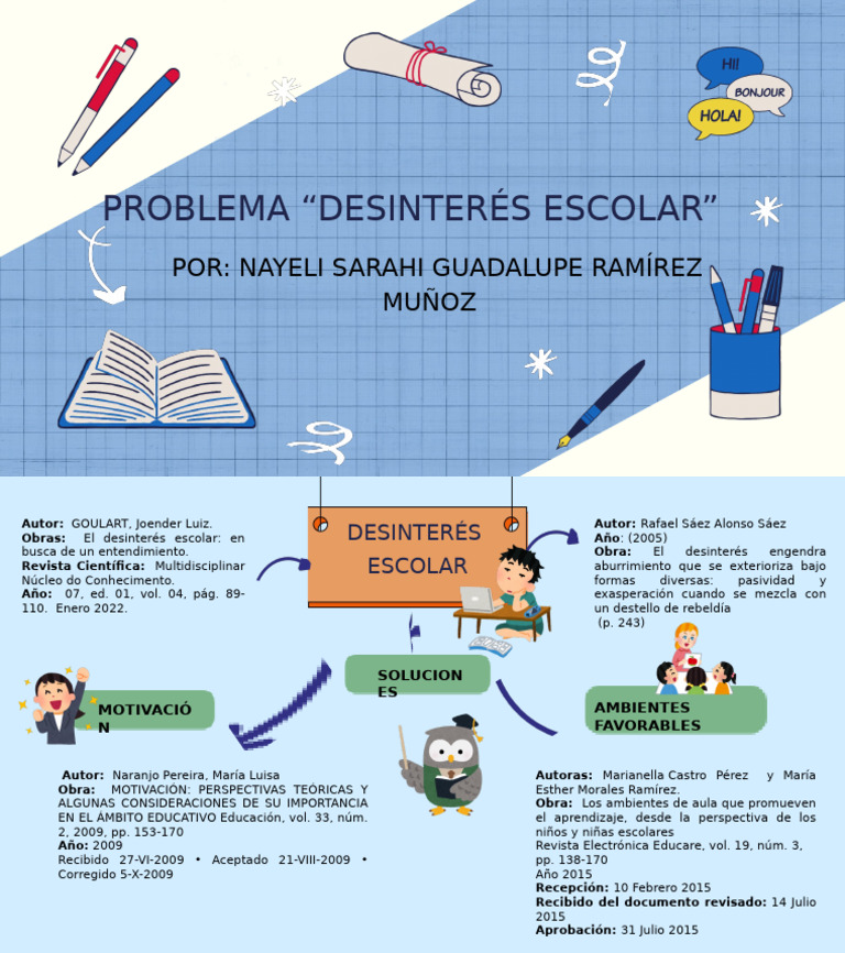Desinterés Escolar: Causas y Soluciones | PDF