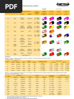 SECTION 260519 - LOW VOLTAGE ELECTRICAL POWER CONDUCTORS AND CABLES ...