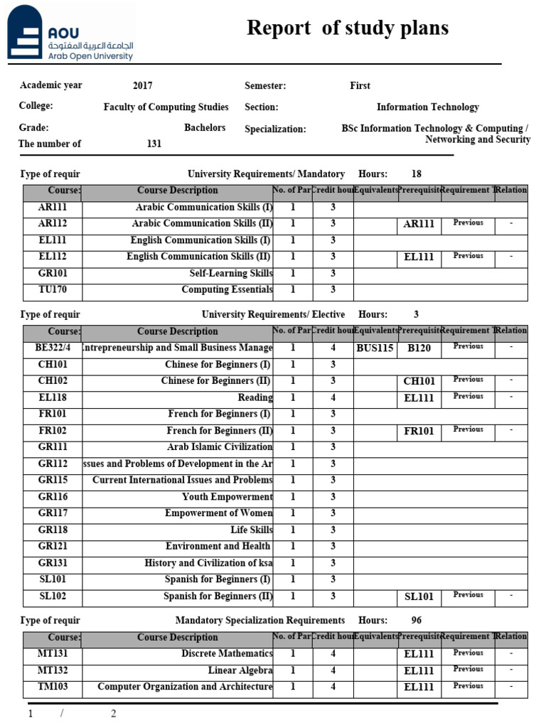 BSc Networking and Security Study Plan | PDF | Bachelor Of Science ...