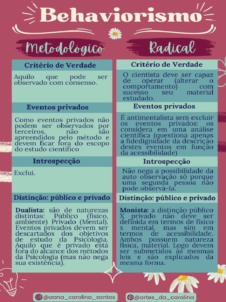 Behaviorism o | PDF