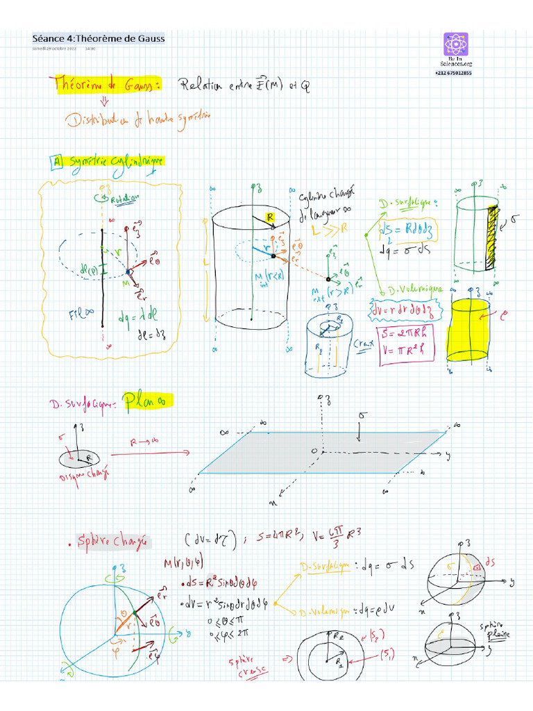 Leccon 1 Theoreme De Gauss Pdf