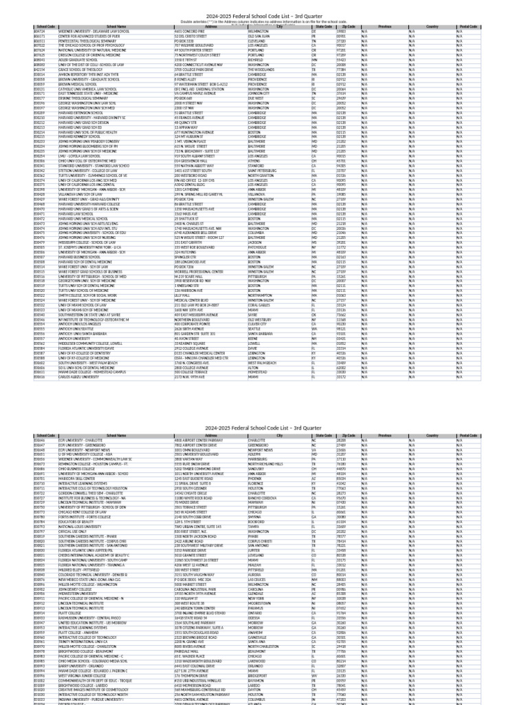 2425fedschoolcodelistq3-pdf-universities-and-colleges