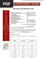 Download Synonym and Antonym List by sanjay SN78495155 doc pdf