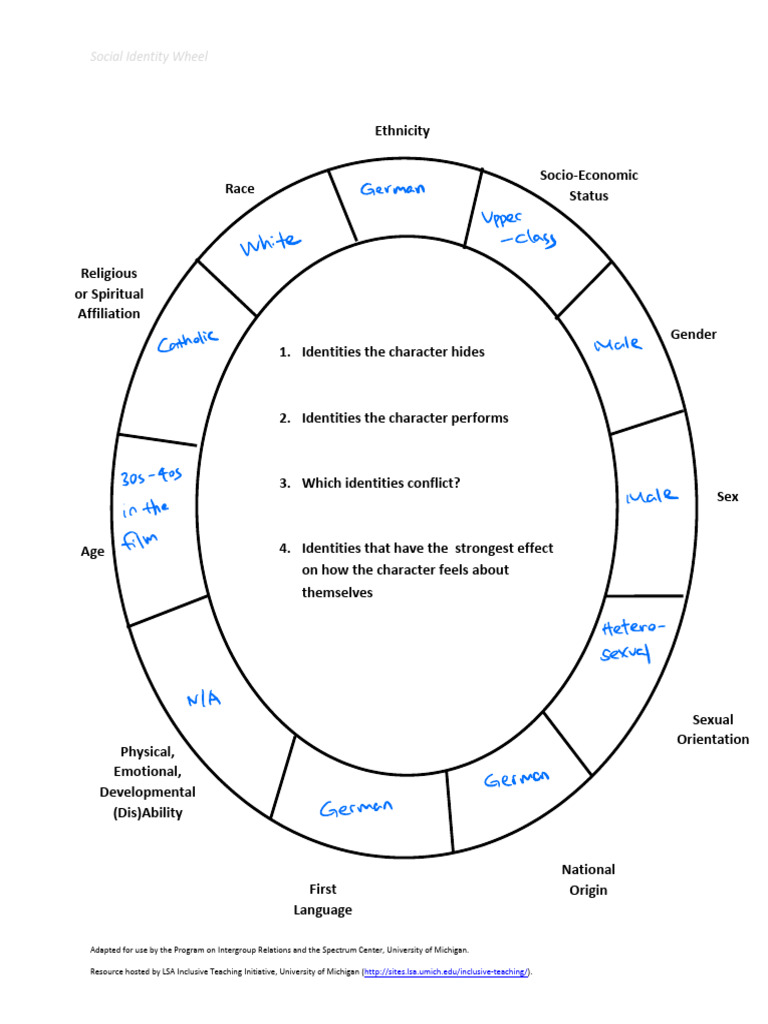 Identity Wheel Guidebook | PDF
