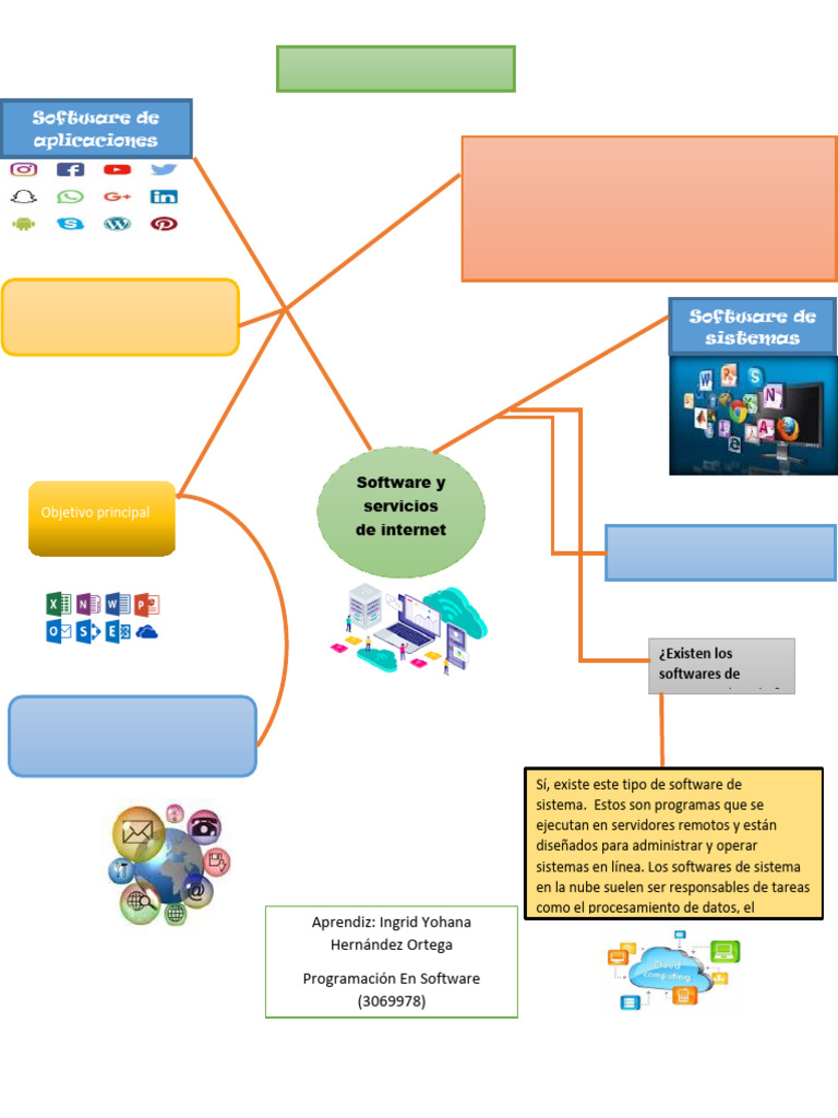 Mapa Mental | PDF | Software de la aplicacion | Software