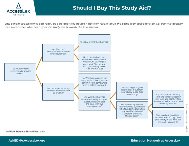 Ask EDNA Should I Buy This Study Aid | PDF | Copyright Law | Freedom Of ...