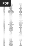 PES14 Full PlayerIDs | PDF | La Liga | Association Football