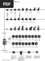 Pizzato Elettrica Position Switches FR Series - Catalog 2011-2012