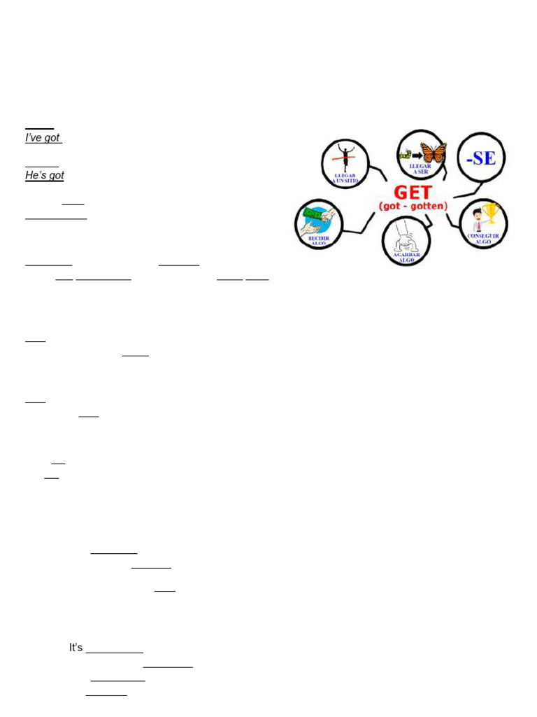 English Verb 'Get' Explained | PDF