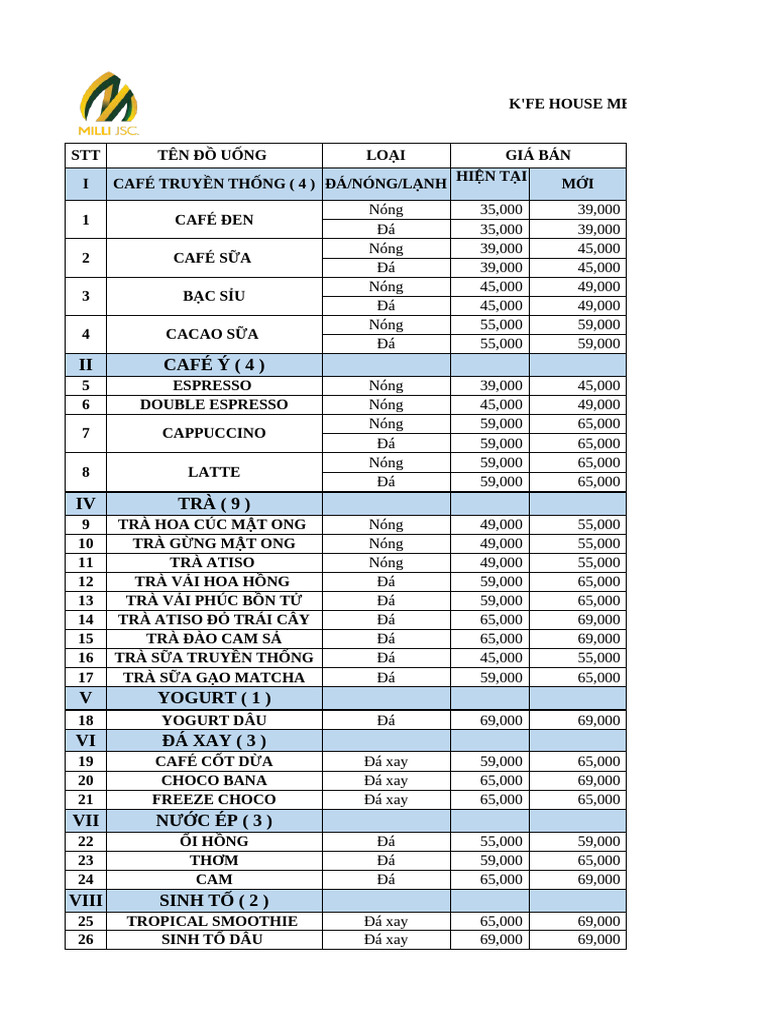 Menu M I | PDF
