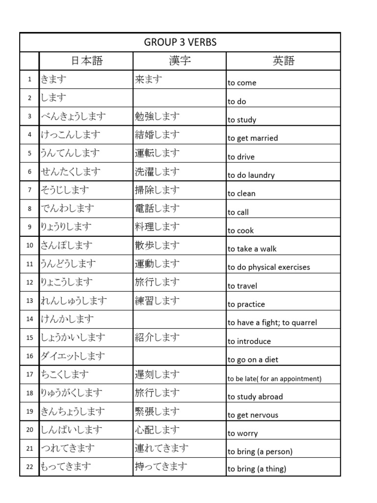 G3 Verb List | PDF