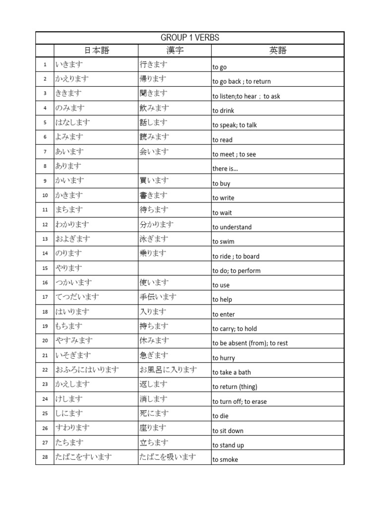 G1 Verb List | PDF