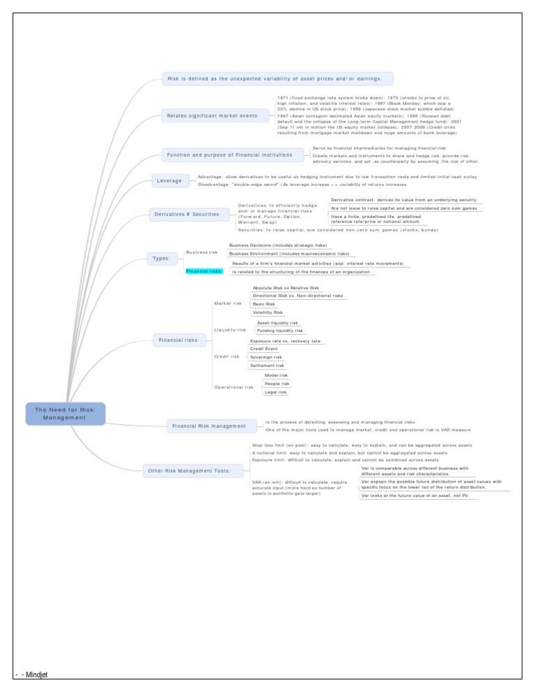 Understanding Financial Risk Management | PDF | Derivative (Finance ...