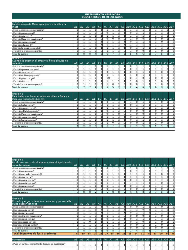 Concentrado de Resultados ICEE | PDF