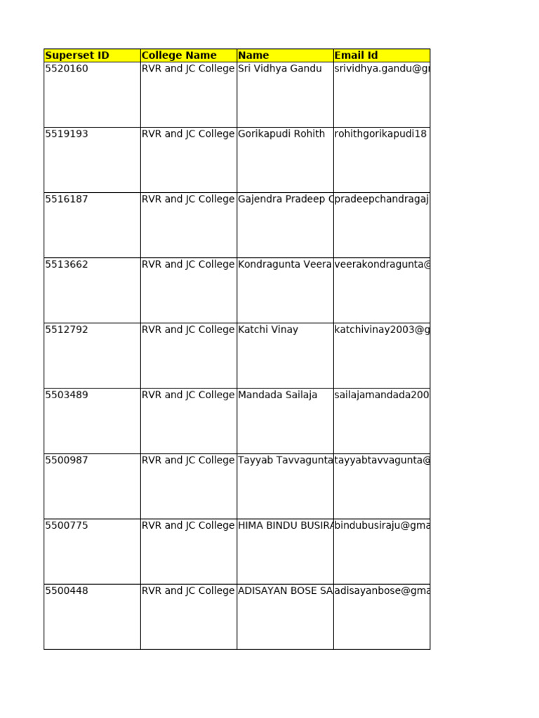 RVR and JC College Candidates List | PDF | Career & Growth